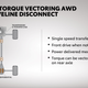 AWD in the Toyota Highlander Limited and Platinum; RAV4 TRD Off-Road, Adventure, and Limited